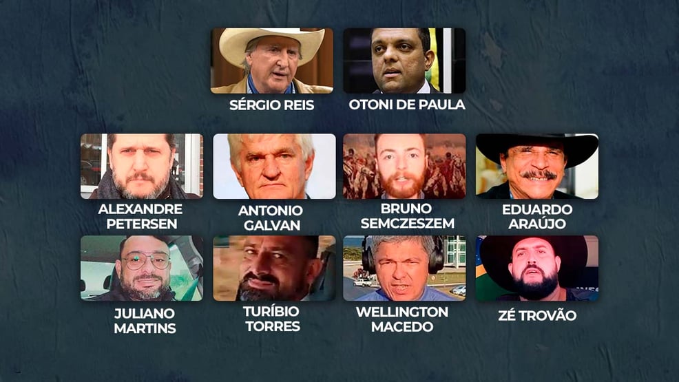 Quem é quem no inquérito do 7 de setembro