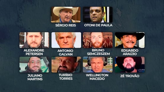 Quem é quem no inquérito do 7 de setembro