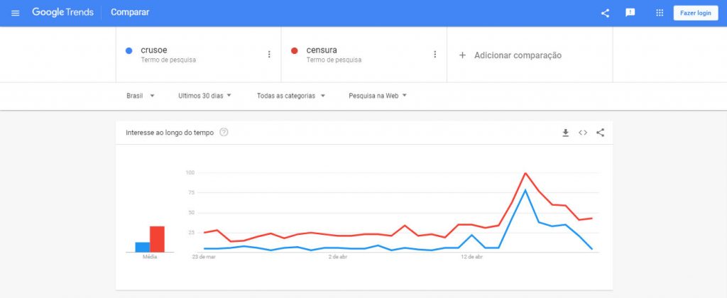 A censura a Crusoé e o “Efeito Streisand”