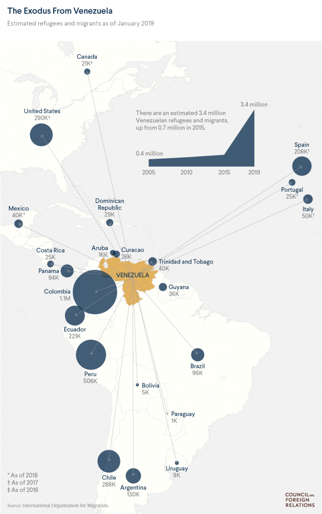Por que os venezuelanos não migram para Cuba?