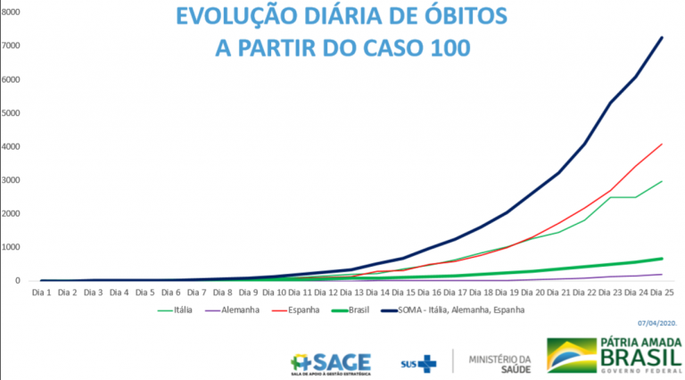 Imagem Item
