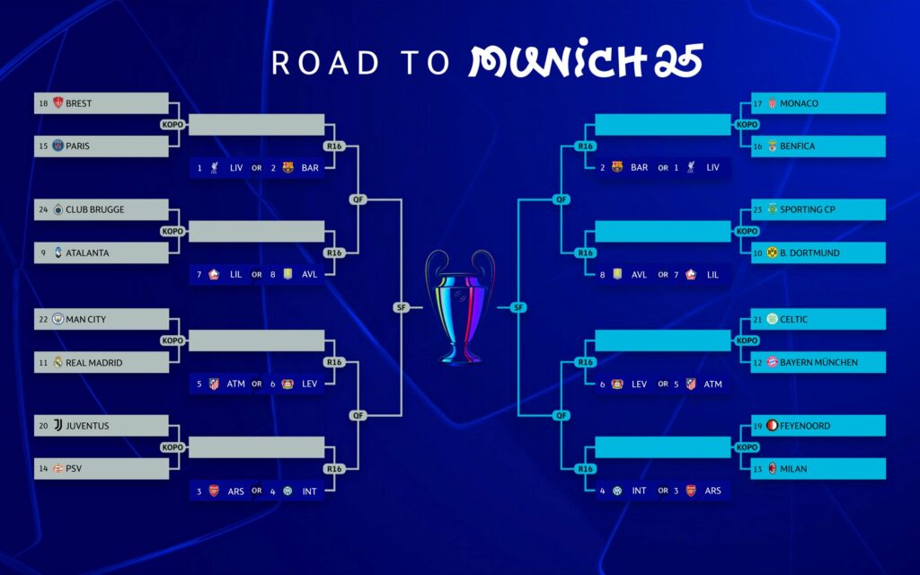 Champions League: Real Madrid x City se enfrentam nas oitavas. Veja os confrontos