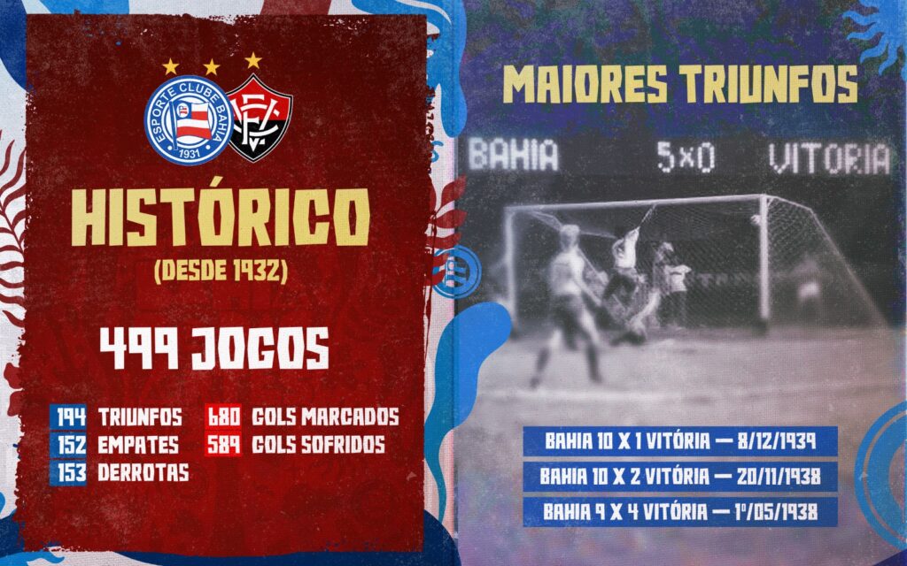 Bahia e Vitória fazem o 500° clássico Ba-Vi neste sábado