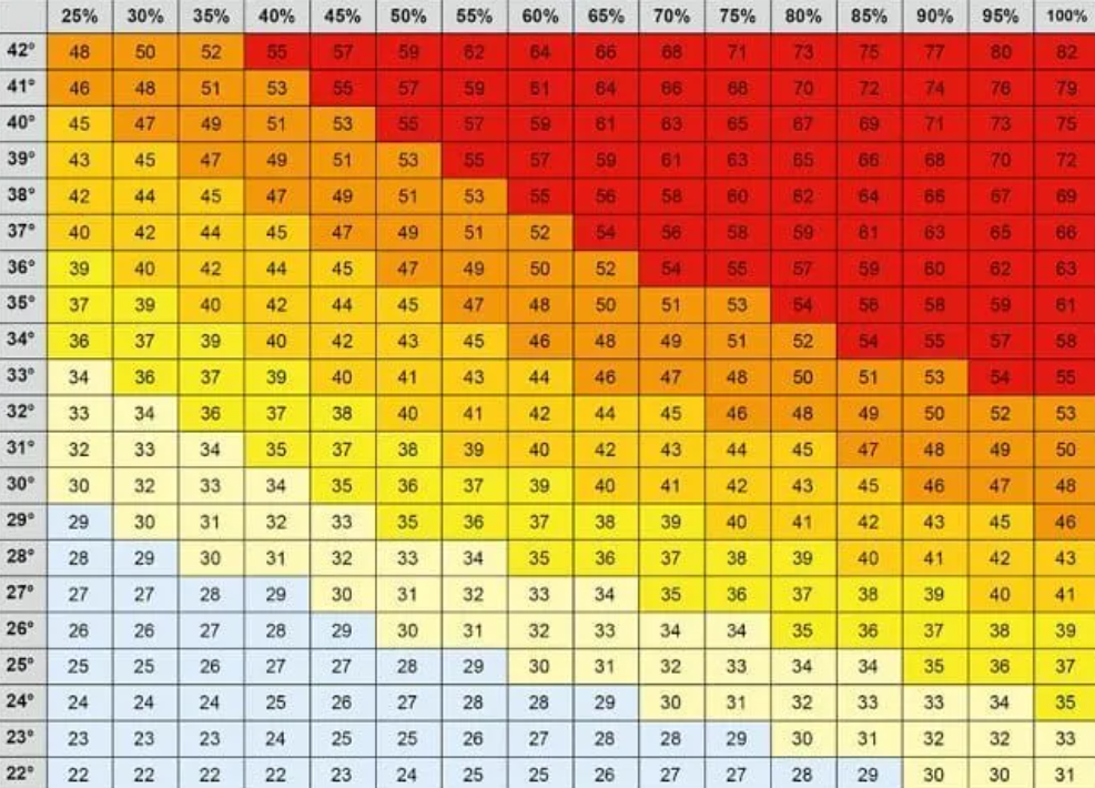 Entenda a onda de calor brutal que atinge o Brasil