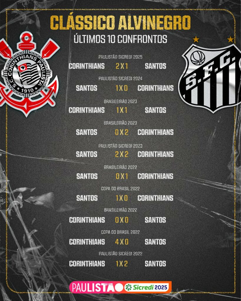 Corinthians e Santos pela semifinal do Paulistão. Detalhes da partida