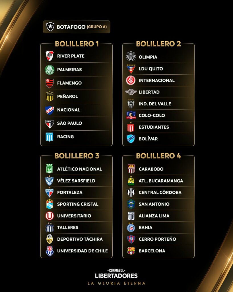 Libertadores 2025: Confira os times e potes do sorteio da fase de grupos