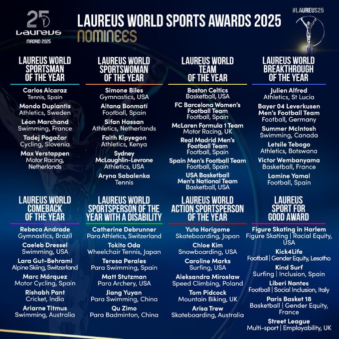 Rebeca Andrade entre os indicados ao prêmio Laureus, o Oscar do esporte