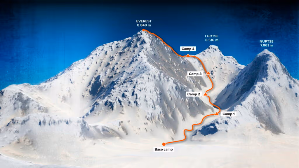 Nepal quer restringir acesso ao monte Everest, entenda