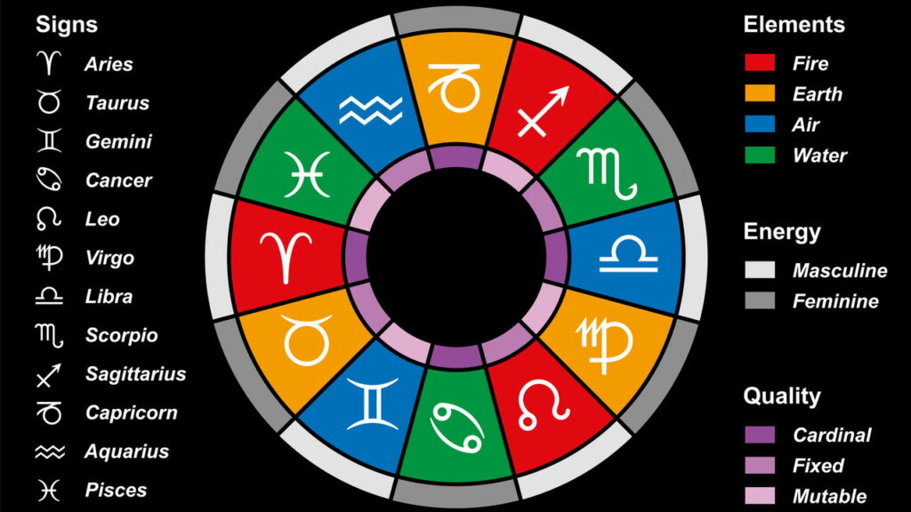 Esses signos vão atrair novas fontes de renda ainda este ano