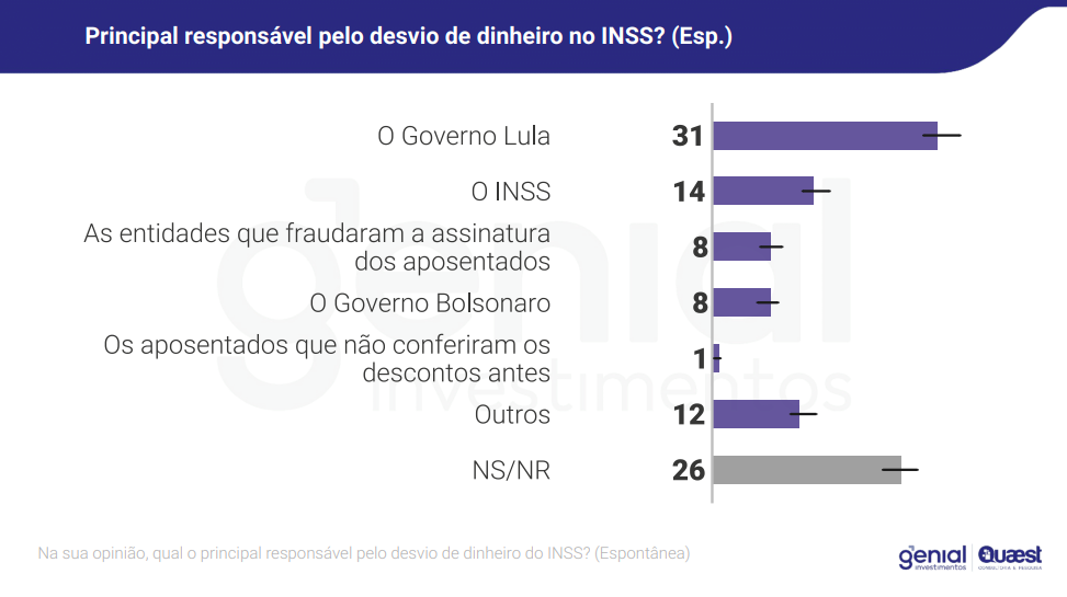Pesquisa Genial/Quaest