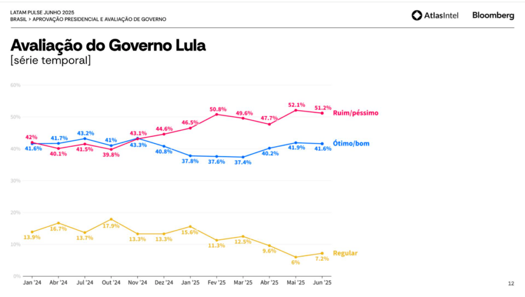 Pesquisa Latam Pulse junho