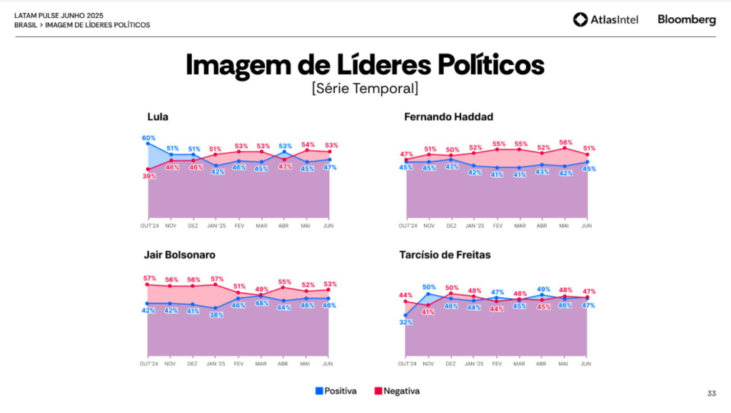 Pesquisa Latam Pulse junho