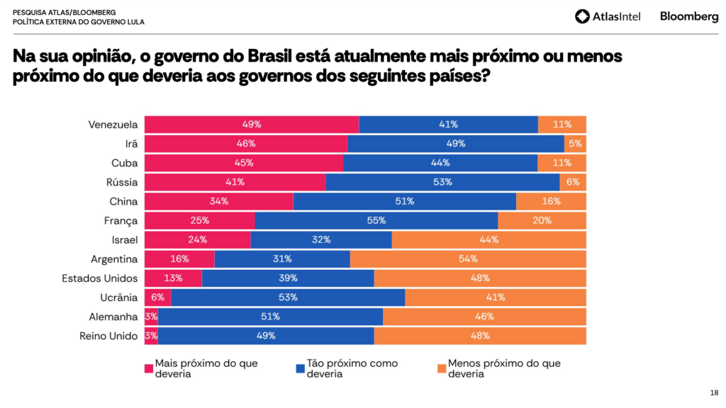 Pesquisa Tarifaço