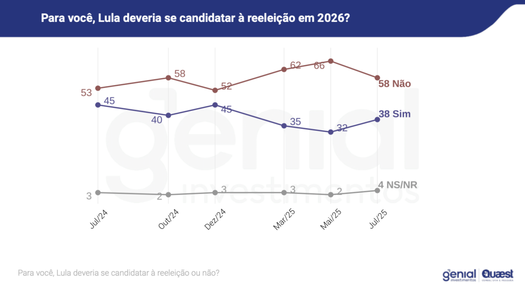 Pesquisa eleições 2026