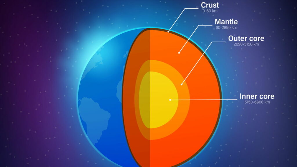 Descoberto sob a crosta da terra um oceano maior do que o dá superfície