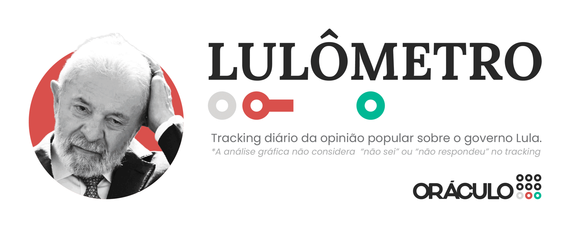 Gif Lulometro