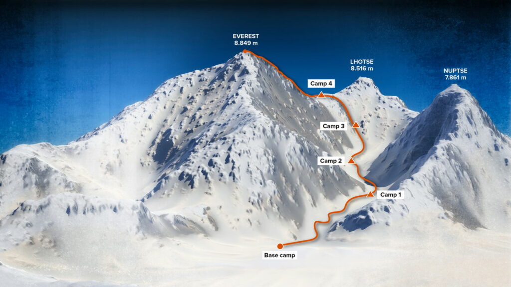 Quanto custa escalar o Everest Alpinista Brasileiro que escalou 4 vezes revela