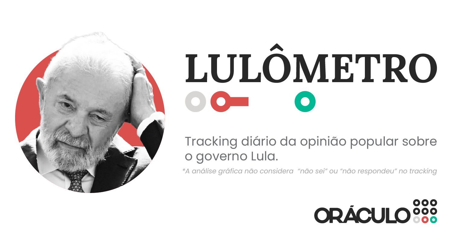Gif Lulometro