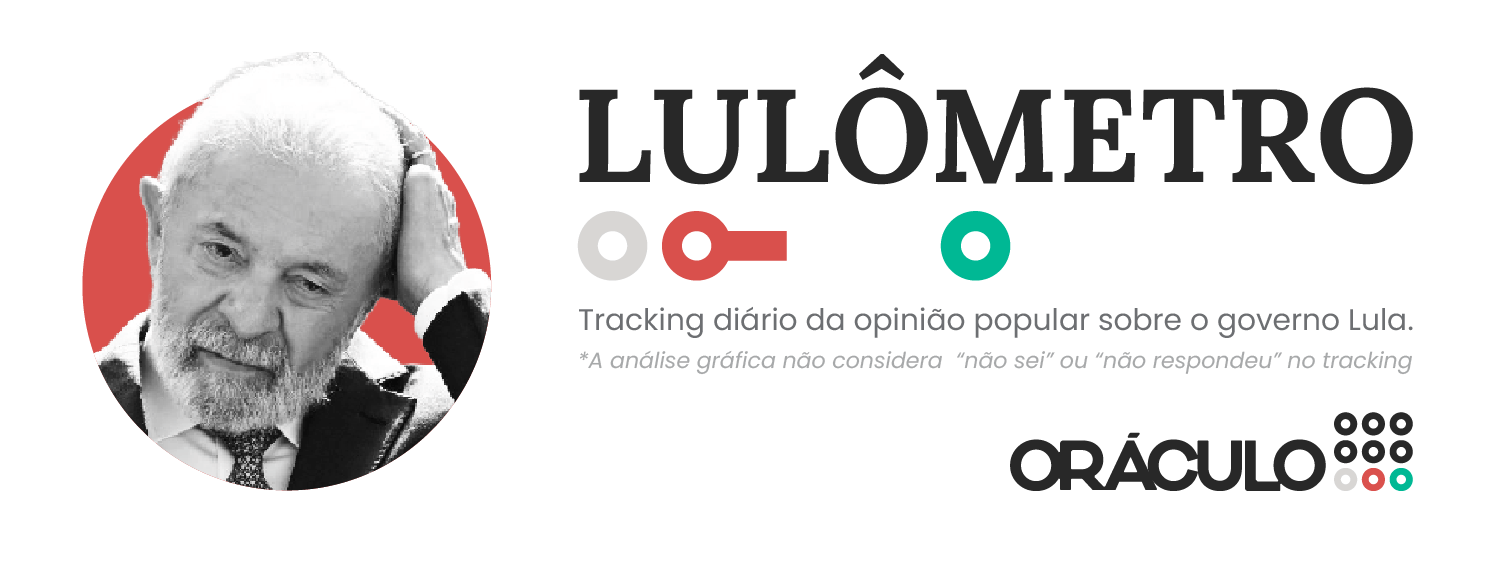 Gif Lulometro