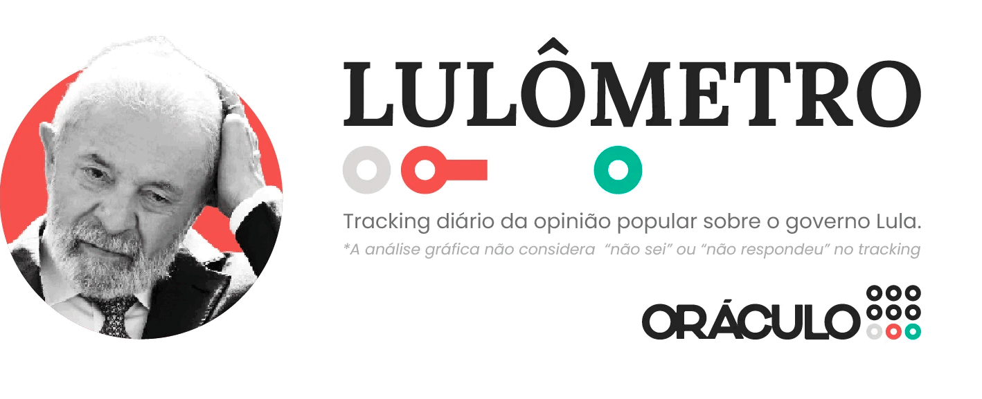 Gif Lulometro