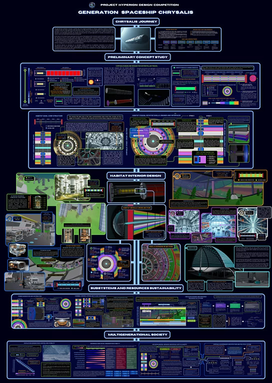 Nave espacial Chysalis levará 2.400 humanos a Alpha Centauri daqui a 250 anos.