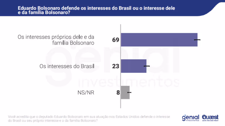 Imagem Item