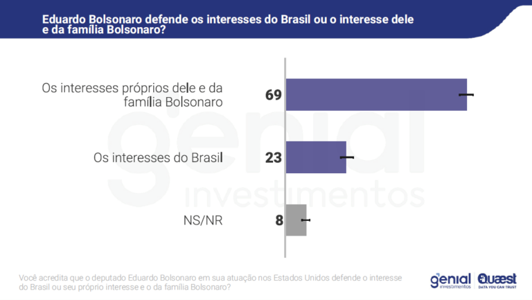 Imagem Item