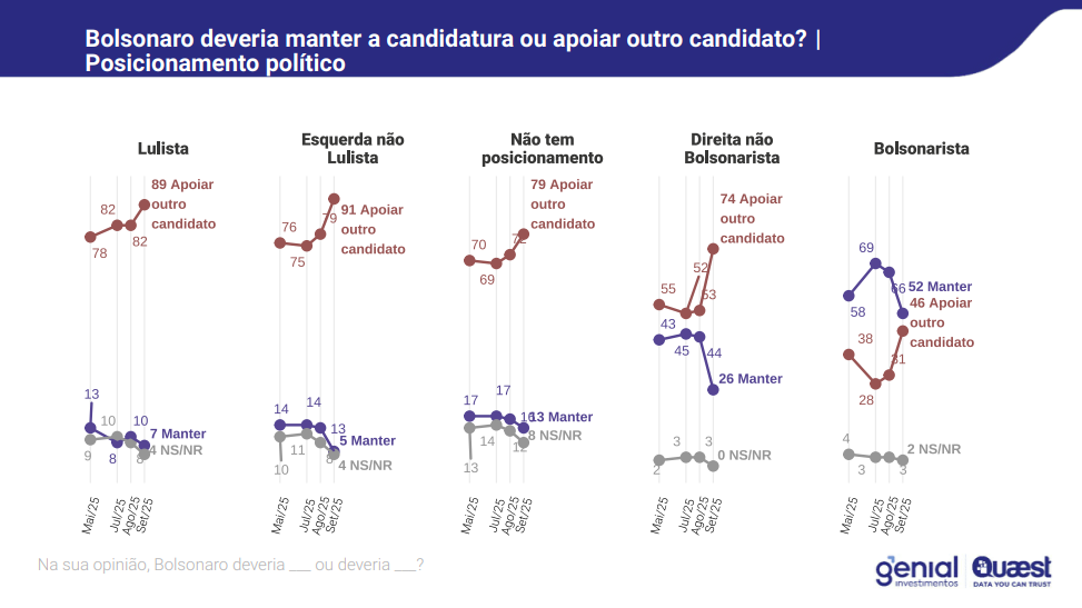 Pesquisa sobre candidatura de Bolsonaro