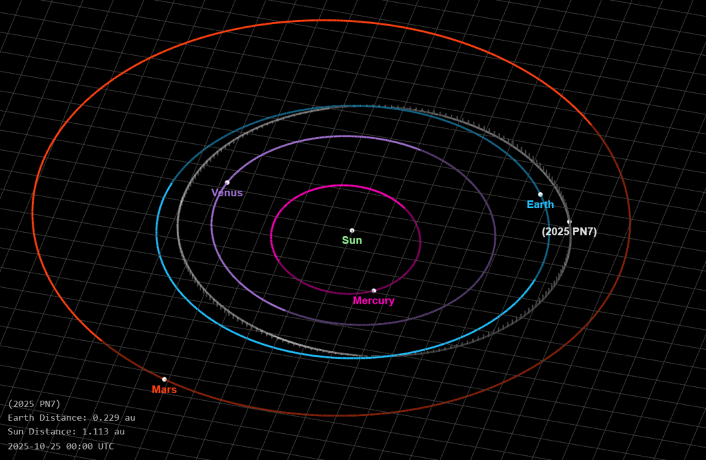 2025 PN7 - Créditos: JPL/NASA