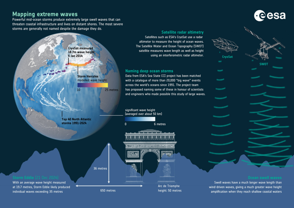 Infográfico mostra as ondas detectadas pelo satélite - Reprodução/European Space Agency - ESA