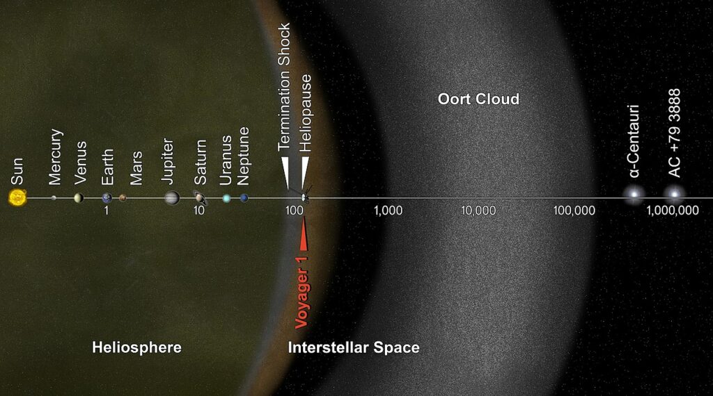 A Heliopausa é o limite entre o nosso sistema solar e o espaço interestelar - Por NASA / JPL-Caltech