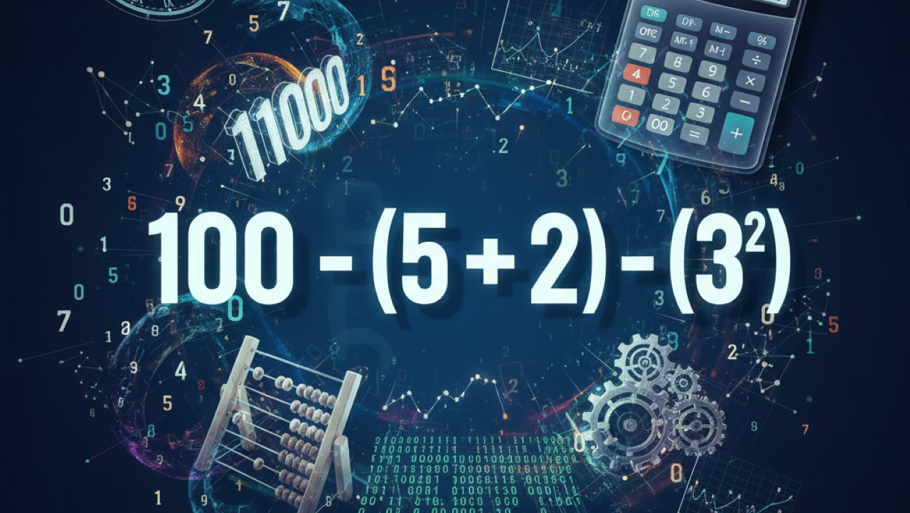 Quanto é 100 – (5 + 2) – (3²)? A conta que confunde até professores de matemática