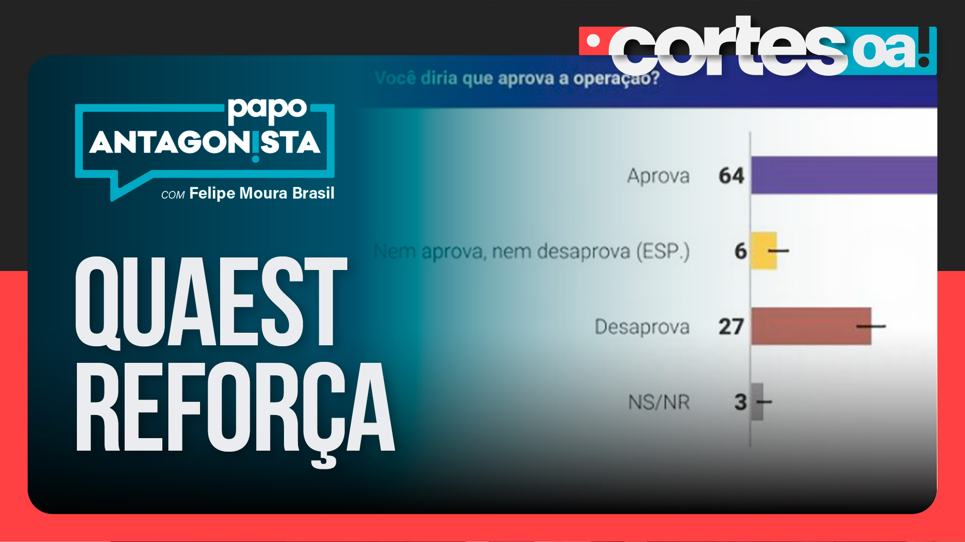 Pesquisa confirma isolamento da esquerda após megaoperação