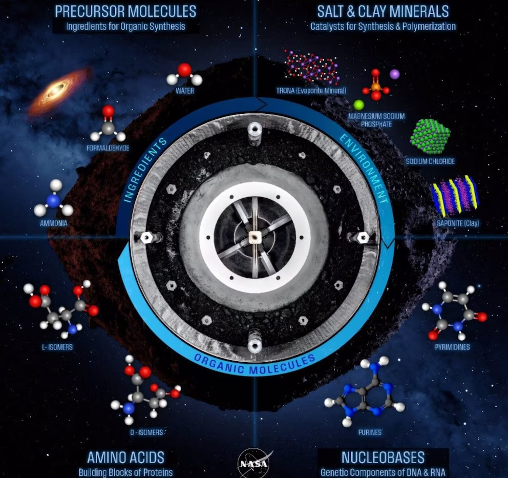 Diagrama mostra todos os compostos que foram encontrados no asteroide - Reprodução/NASA