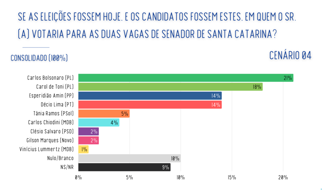 Pesquisa Reatime Big Data Santa Catarina