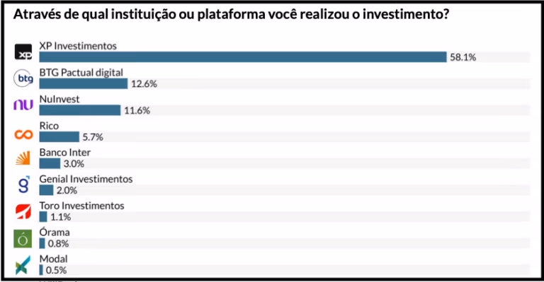 Imagem Item