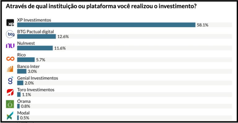 Imagem Destaque