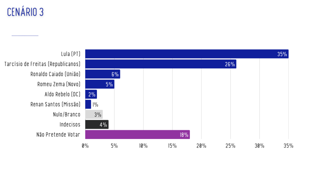 Pesquisa Realtime Big Data
