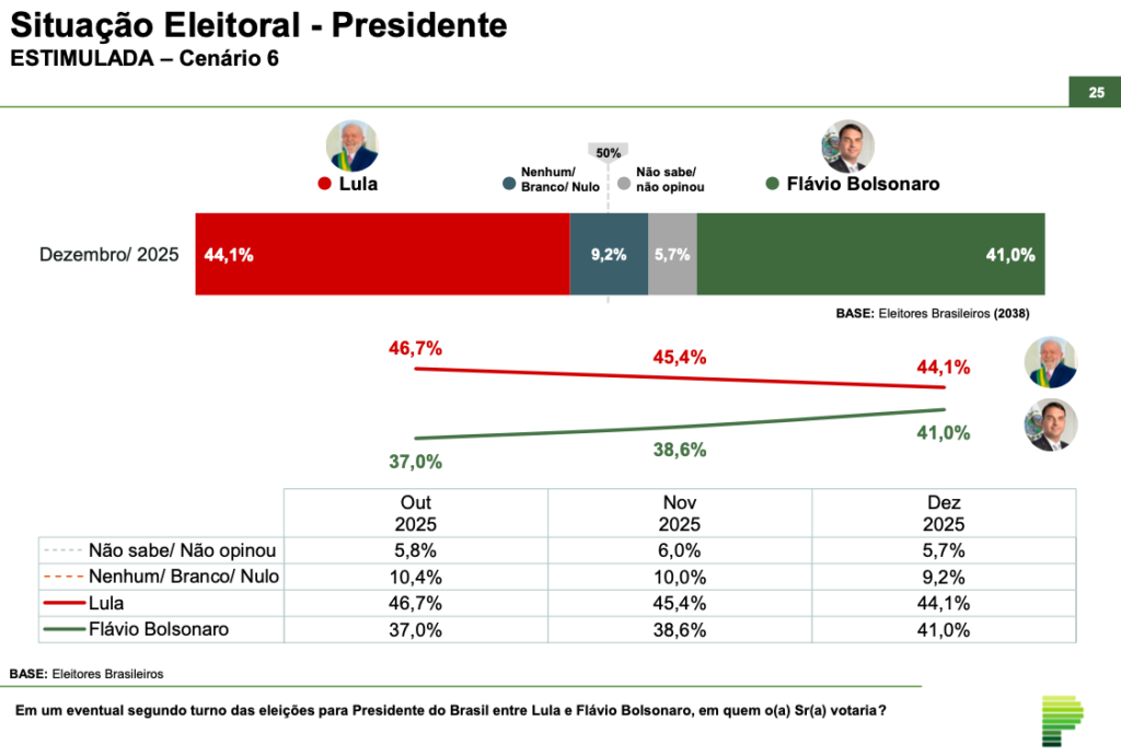 Paraná Pesquisas