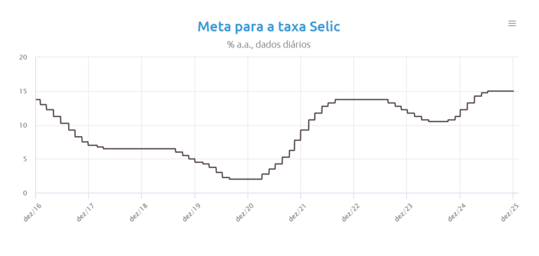 Imagem Item