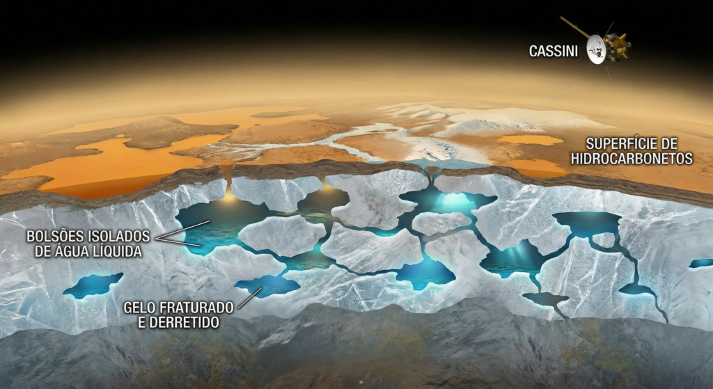 Diagrama mostra o que novo estudo sugere sobre a superfície da lua Titã
