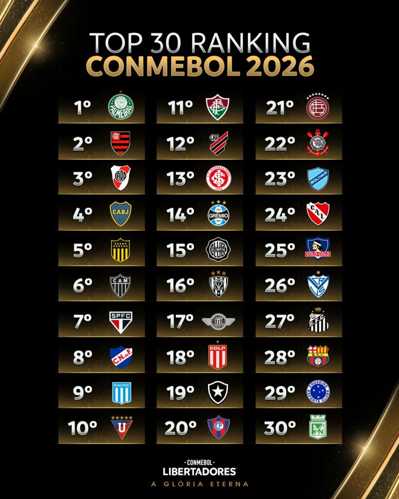 Ranking de Clubes CONMEBOL