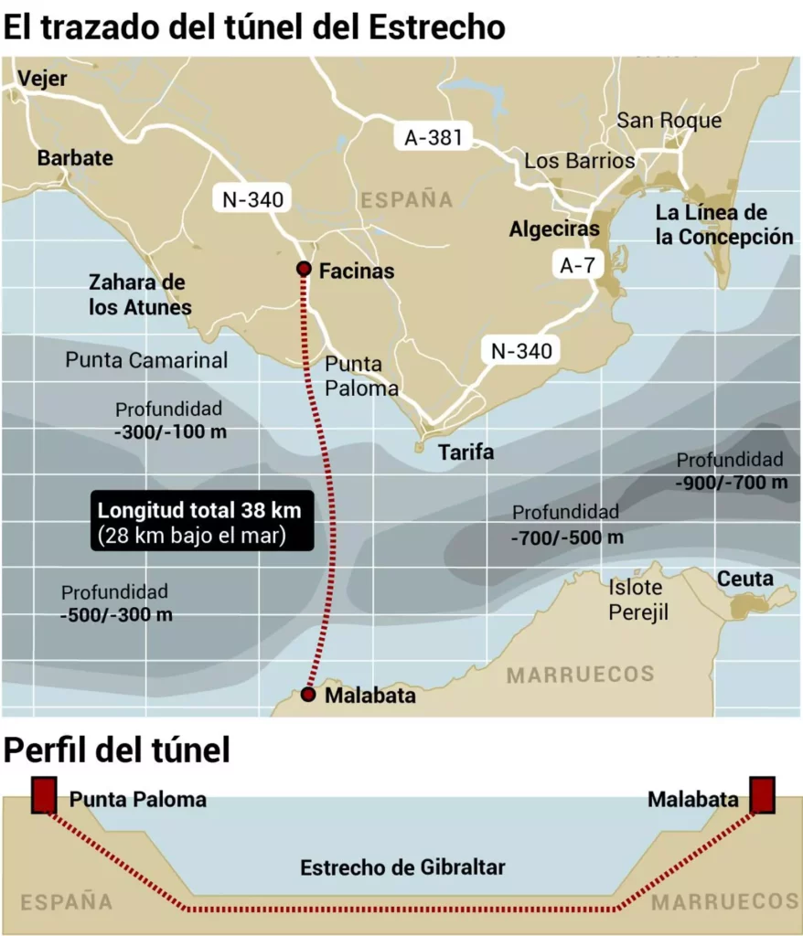 Túnel do Estreito de Gibraltar vai custar 8,5 milhões de euros e obra pode durar até nove anos