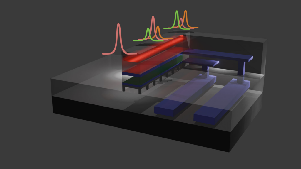 Demonstração em 3D do aparelho, que inclui o guia de ondas óptico, o atuador piezoelétrico e as camadas de roteamento metálico fundamentais para a computação quântica - Jake Freedman