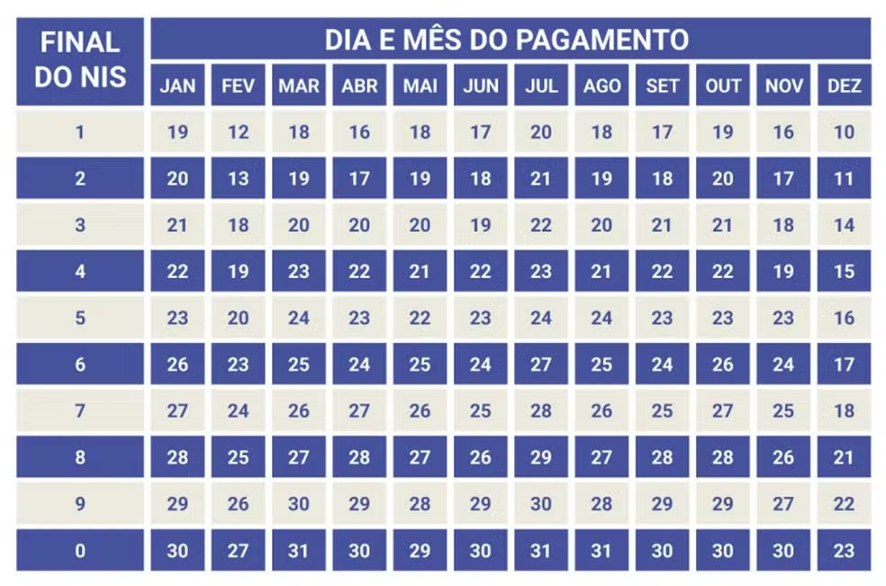Calendário do ano de 2026 do Bolsa Família - Reprodução/MDS