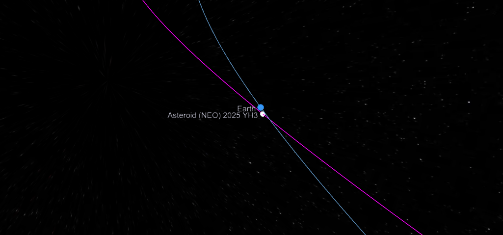 O asteroide 2025 YH3 passou raspando na Terra - Reprodução/TheSkyLive