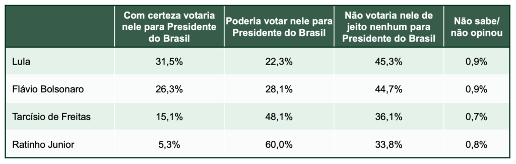 Paraná Pesquisas