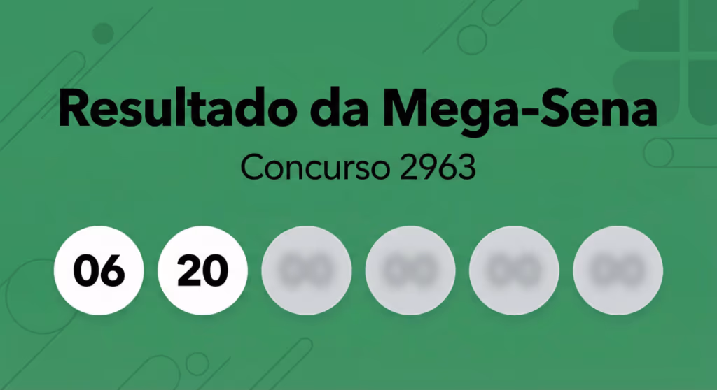 Ninguém levou a Mega-Sena 2963 e o prêmio foi para R$ 63 milhões