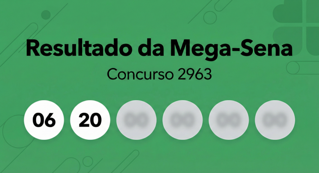 Ninguém levou a Mega-Sena 2963 e o prêmio foi para R$ 63 milhões