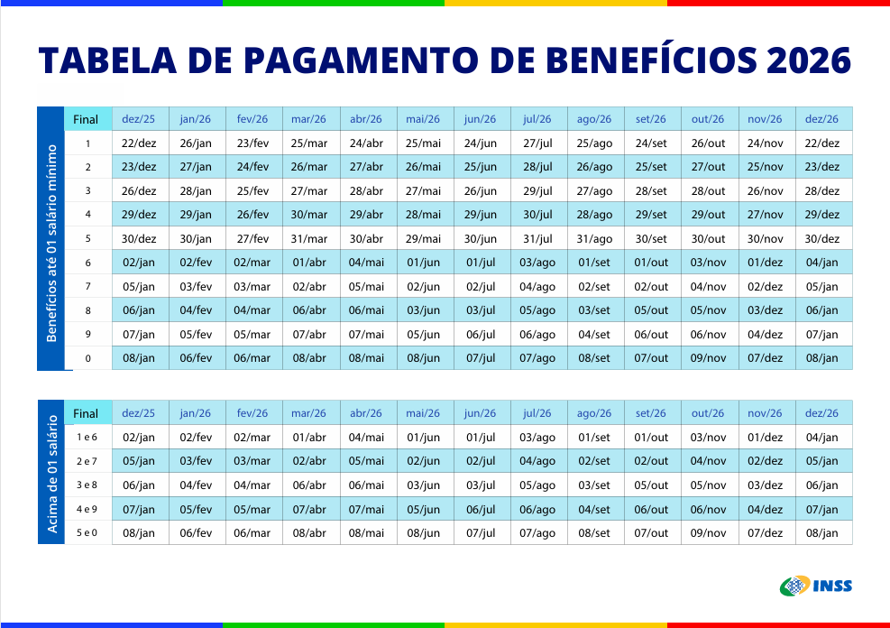 Calendário do INSS em 2026 - Divulgação/Ministério da Previdência Social